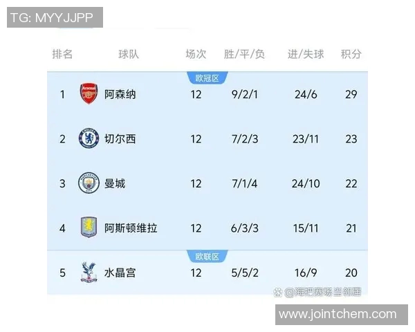 谁是英超联赛的中上游稳定队伍